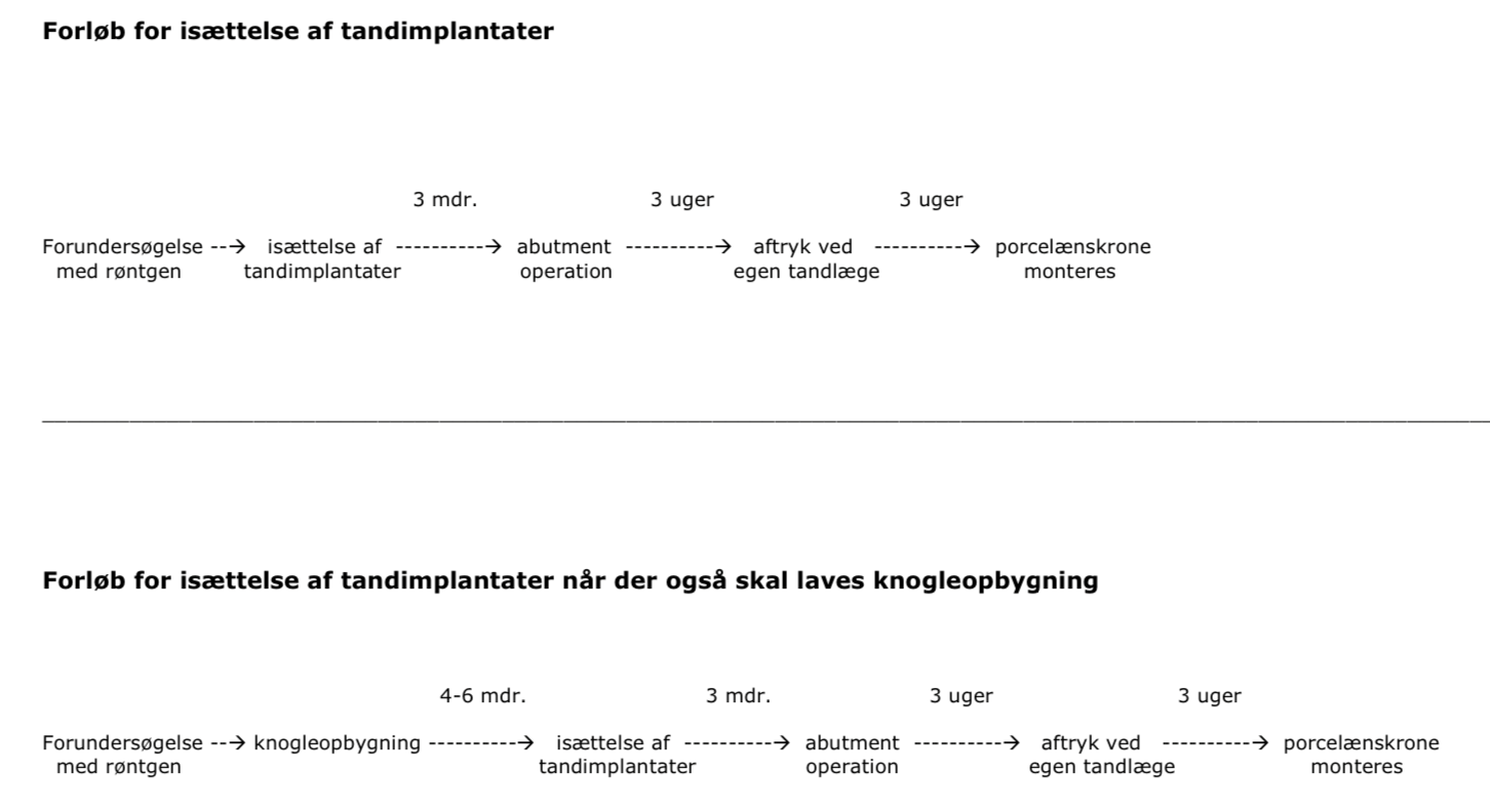 Tidslinje for implantatisættelse billede2.png